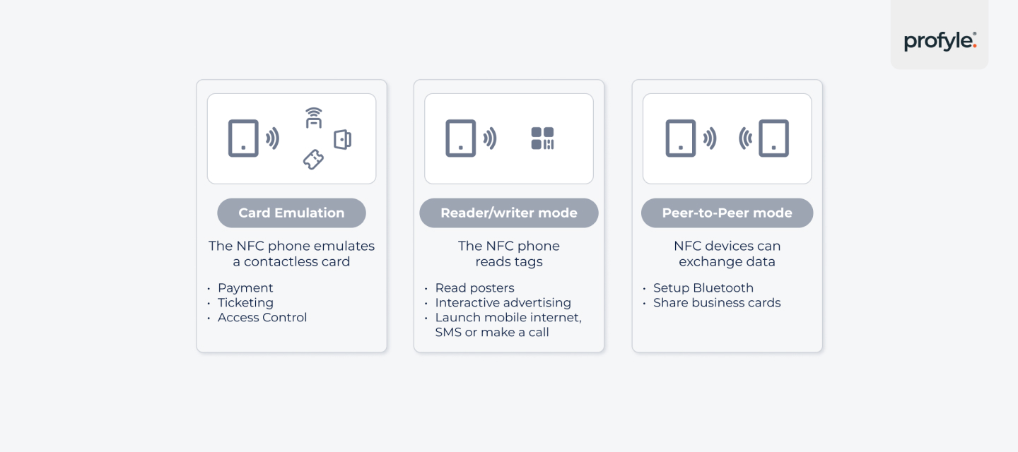 How NFC technology works