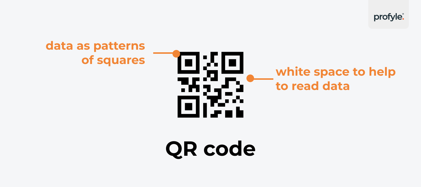 how QR technology works: detailed graph