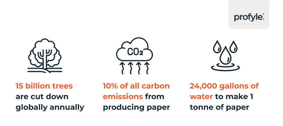 Surprising sustainability facts